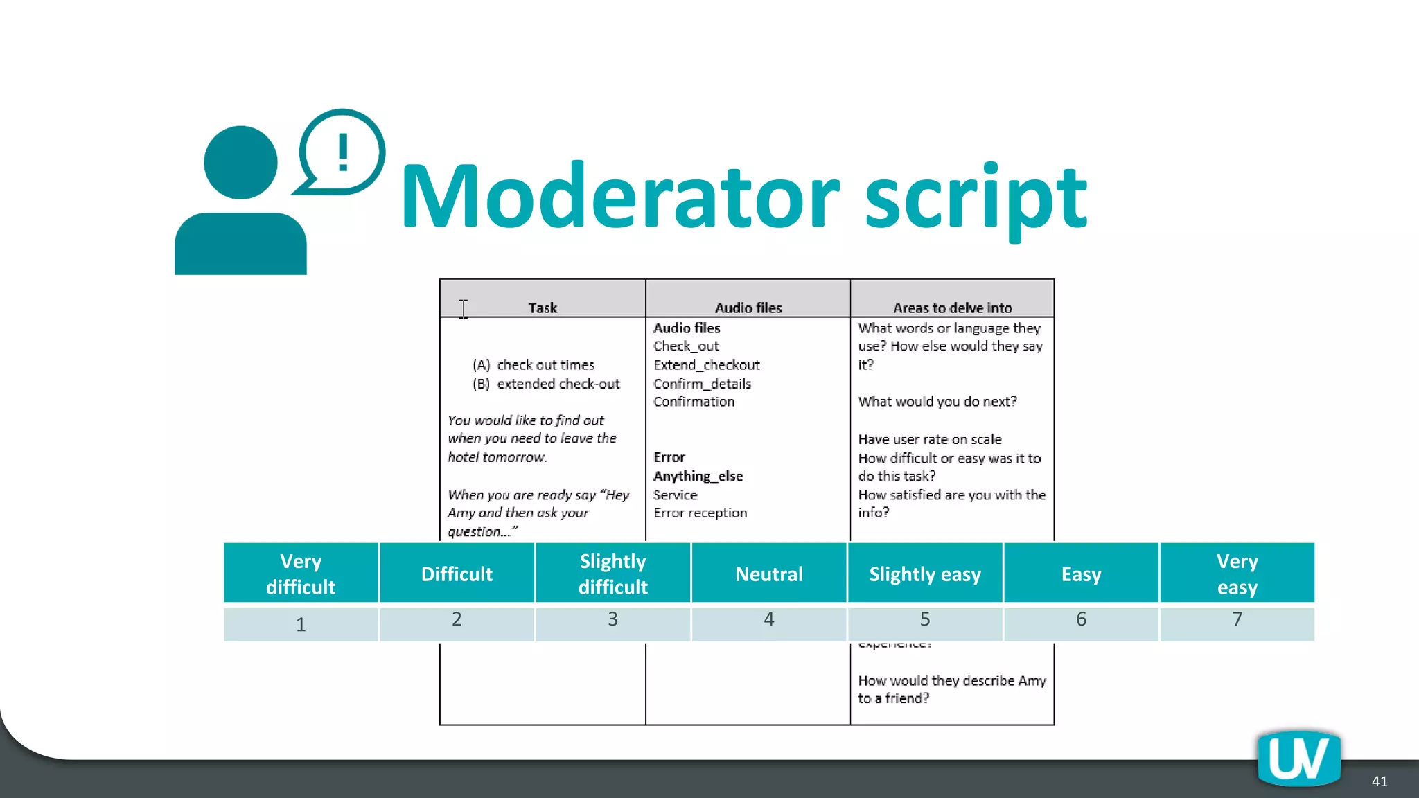 Moderator script
41
Very
difficult
Difficult
Slightly
difficult
Neutral Slightly easy Easy
Very
easy
1 2 3 4 5 6 7
 