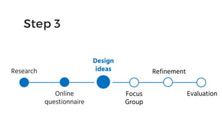 Research
Online
questionnaire
Design
ideas
Focus
Group
Refinement
Evaluation
Step 3
 