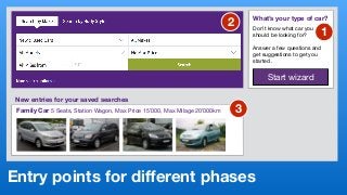 Entry points for diﬀerent phases
What’s your type of car?
Don’t know what car you
should be looking for? 
Answer a few questions and
get suggestions to get you
started .
Start wizard
1
2
New entries for your saved searches
Family Car 5 Seats, Station Wagon, Max Price 15’000, Max Milage 20’000km 3
 