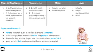 Stage in Development Play patterns Needs Loves
● 0 – 2: Physical Beings,
dominated by senses
● 2 – 3: Increased use of
verbal representation
but speech is
egocentric
● 0 -2: Highly tactile –
manipulate objects
● 2 – 3: Symbolic
play/role play- using a
stick as a magic wand
● Security and safety
● Love from parent
● Colourful
● Simple
sounds/repetition
● Music
Impact on Research:
● Hard to research, but it is possible at around 18 months
● Make sure your test material is visual and physical element to it
● Be careful they are reacting to your test material and not to YOU!
● Need to be in their environment (at home, with mum nearby)
UX Scotland 2014
Under 3
 