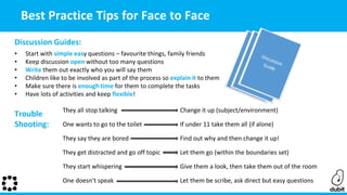 Discussion Guides:
• Start with simple easy questions – favourite things, family friends
• Keep discussion open without too many questions
• Write them out exactly who you will say them
• Children like to be involved as part of the process so explain it to them
• Make sure there is enough time for them to complete the tasks
• Have lots of activities and keep flexible!
Trouble
Shooting:
Best Practice Tips for Face to Face
They all stop talking Change it up (subject/environment)
One wants to go to the toilet If under 11 take them all (if alone)
They say they are bored Find out why and then change it up!
They get distracted and go off topic Let them go (within the boundaries set)
They start whispering Give them a look, then take them out of the room
One doesn’t speak Let them be scribe, ask direct but easy questions
 