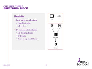 CHAPTER THREE
Highlights
• Post-launch evaluation
• Usability testing
• UX review
• Documented standards
• UX design patterns
• Styleguide
• Axure component library
20 June 2014 15
BREATHING SPACE
 