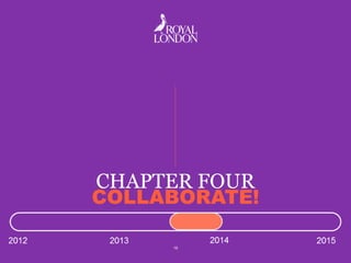 CHAPTER FOUR
COLLABORATE!
19
 
