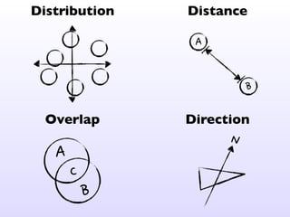 Distribution Distance
Overlap Direction
N
A
B
C
A
B
 