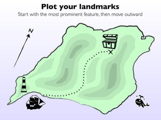 N
Plot your landmarks
Start with the most prominent feature, then move outward
 