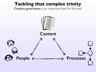 Content
ProcessesPeople
Tackling that complex trinity
Content governance is an important tool for this end
 