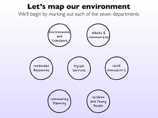  ...
✓
✗
Maintaining content consistency is hard
Particularly when many contributors have other responsibilities
Style	
 