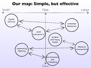 Regional English Council
Approx. 15,000 staff	

7 departments	

Serving approx. 700,000
people
Scenario: Design a new content workﬂow
 