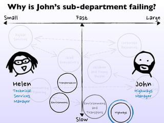  
Communities
Environment	
 