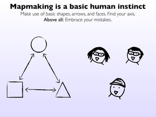 LargeSmall Fast
Slow
Let’s devise our coordinate system
Digital	
 