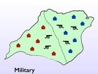 Military
 