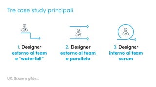 UX, Scrum e gilde...
1. Designer
esterno al team
e “waterfall”
2. Designer
esterno al team
e parallelo
3. Designer
interno al team
scrum
Tre case study principali
 