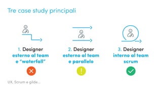 UX, Scrum e gilde...
Tre case study principali
1. Designer
esterno al team
e “waterfall”
2. Designer
esterno al team
e parallelo
3. Designer
interno al team
scrum
 