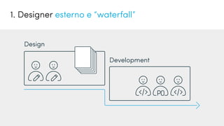 UX, Scrum e gilde...
1. Designer esterno e “waterfall”
Design
Development
 