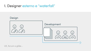Design
Development
UX, Scrum e gilde...
1. Designer esterno e “waterfall”
 