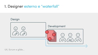 Design
Development
UX, Scrum e gilde...
1. Designer esterno e “waterfall”
 