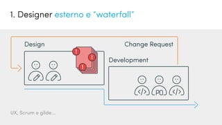 Design Change Request
Development
UX, Scrum e gilde...
1. Designer esterno e “waterfall”
 