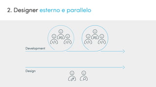 Design
Development
2. Designer esterno e parallelo
 