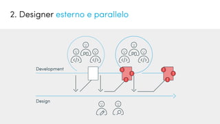 Design
Development
2. Designer esterno e parallelo
 