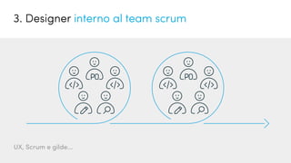 UX, Scrum e gilde...
3. Designer interno al team scrum
 
