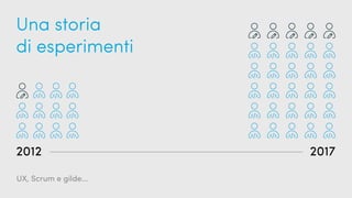 UX, Scrum e gilde...
Una storia
di esperimenti
2012 2017
 