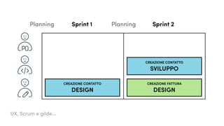 UX, Scrum e gilde...
Planning Sprint 1 Sprint 2Planning
DESIGN
CREAZIONE CONTATTO
DESIGN
CREAZIONE FASCICOLO
SVILUPPO
CREAZIONE FASCICOLO
Sprint 1 Sprint 2
DESIGN
CREAZIONE CONTATTO
DESIGN
CREAZIONE FATTURA
SVILUPPO
CREAZIONE CONTATTO
 