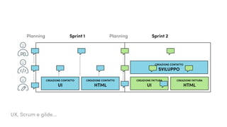 UX, Scrum e gilde...
Planning Sprint 1 Sprint 2Planning
UI
CREAZIONE CONTATTO
HTML
CREAZIONE CONTATTO
UI
CREAZIONE FATTURA
HTML
CREAZIONE FATTURA
SVILUPPO
CREAZIONE CONTATTO
 