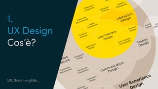User Experience
esign
Interaction
Design
Inte
Usability
Engineering
Ubiquitous
Computing
Interactive
Controls
Architect
Information
Architecture
Communication
Design
Motion
Design
Spatial
Experience
Contextual
Requirements
Data & Info
VisualizationFunctional
Requirements
Generative
Design
Marketing
Aud
EnginSound
Design
Interactive
Environments
User Interface
Design
Application
Design
ftware
nt
Navigation
Design
Guidance
Systems
User Interface
Scenography
Scenario
Design
Digital
Signage
Media
Installations
UX, Scrum e gilde...
1.
UX Design
Cos’è?
 