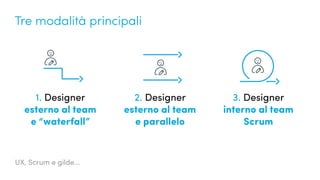 UX, Scrum e gilde...
1. Designer
esterno al team
e “waterfall”
2. Designer
esterno al team
e parallelo
3. Designer
interno...