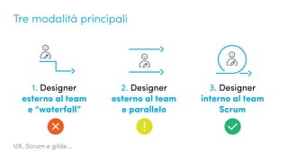 UX, Scrum e gilde...
Tre modalità principali
1. Designer
esterno al team
e “waterfall”
2. Designer
esterno al team
e paral...