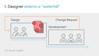 Design Change Request
Development
UX, Scrum e gilde...
1. Designer esterno e “waterfall”
 