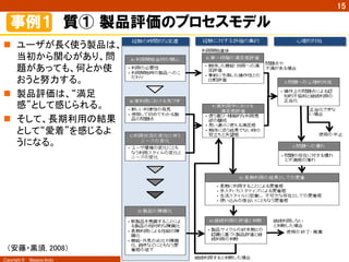 Copyright ©　Masaya Ando
15
事例１　質①  製品評価のプロセスモデル
n  ユーザが長く使う製品は、
当初から関心があり、問
題があっても、何とか使
おうと努力する。
n  製品評価は、“満足
感”として感じられる。
n  そして、長期利用の結果
として“愛着”を感じるよ
うになる。	
（安藤・黒須, 2008）	
 