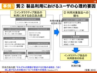 Copyright ©　Masaya Ando
16
事例１  質②  製品利用におけるユーザの心理的要因
利用行動	
インタラクティブ製品の
利用意欲の形成
利用対象製品
の方向づけ	
①インタラクティブ製品の
利用に対する自己効力感	
② 利用対象製品への
関与	
※自己効力感 「それぞれの課題が要求する行動の過程を、うまく
成し遂げるための能力についての個々の信念」（Bandura,1977)	
 （安藤, 2010）	
 