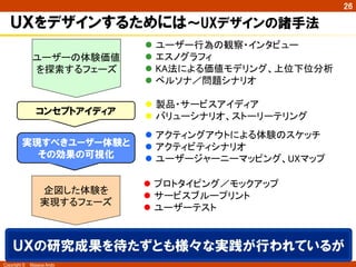 Copyright ©　Masaya Ando
26
ＵＸをデザインするためには〜UXデザインの諸手法
ユーザーの体験価値
を探索するフェーズ	
企図した体験を
実現するフェーズ	
実現すべきユーザー体験と
その効果の可視化
l  ユーザー行為の観察・インタビュー	
l  エスノグラフィ	
l  KA法による価値モデリング、上位下位分析	
l  ペルソナ／問題シナリオ	
l  製品・サービスアイディア	
l  バリューシナリオ、ストーリーテリング	
l  アクティングアウトによる体験のスケッチ	
l  アクティビティシナリオ	
l  ユーザージャーニーマッピング、UXマップ	
l  プロトタイピング／モックアップ	
l  サービスブループリント	
l  ユーザーテスト	
コンセプトアイディア
ＵＸの研究成果を待たずとも様々な実践が行われているが
 