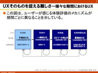Copyright ©　Masaya Ando
7
ＵＸそのものを捉える難しさ〜様々な期間におけるＵＸ
（出所：2011年2月：User Experience White Paper, HCD Value: “UX白書の翻訳と概要”資料）	
n この図は、ユーザーが感じる体験評価のメカニズムが
期間ごとに異なることを示している。	
 