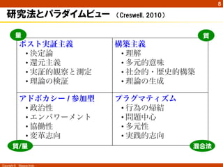 Copyright ©　Masaya Ando
8
研究法とパラダイムビュー　（Creswell,  2010）
ポスト実証主義
• 決定論
• 還元主義
• 実証的観察と測定
• 理論の検証
構築主義
• 理解
• 多元的意味
• 社会的・歴史的構築
• 理論の生成
アドボカシー / 参加型
• 政治性
• エンパワーメント
• 協働性
• 変革志向
プラグマティズム
• 行為の帰結
• 問題中心
• 多元性
• 実践的志向
量   質  
質//量   混合法  
 