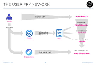 How to create a great user experience? | PDF