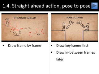 1.4. Straight ahead action, pose to pose
 Draw frame by frame  Draw keyframes first
 Draw in-between frames
later
 