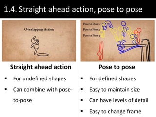 1.4. Straight ahead action, pose to pose
Straight ahead action
 For undefined shapes
 Can combine with pose-
to-pose
Pose to pose
 For defined shapes
 Easy to maintain size
 Can have levels of detail
 Easy to change frame
 