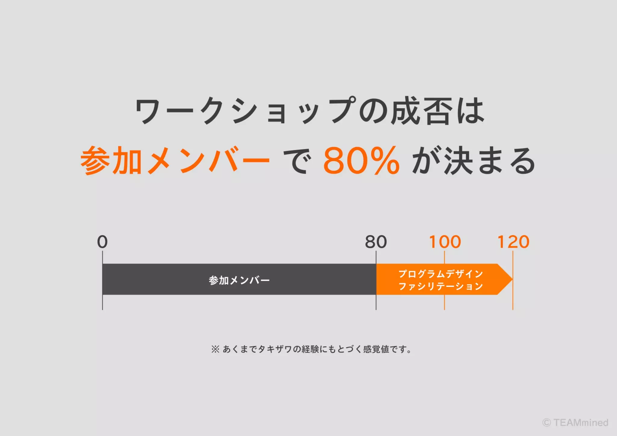 ハイレベルメンバーによる共創実験 / UX & Service Sketch #26