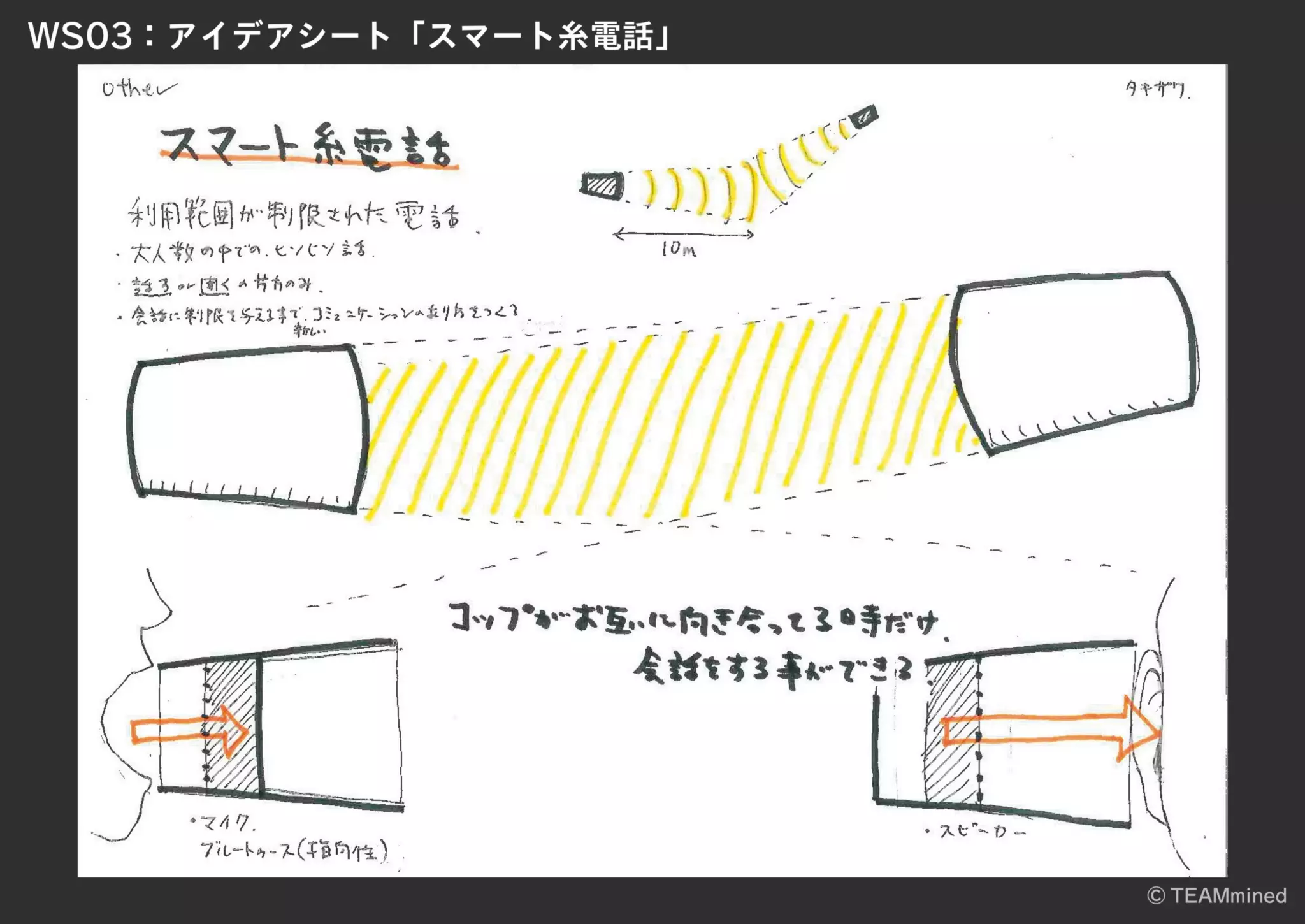 ハイレベルメンバーによる共創実験 / UX & Service Sketch #26