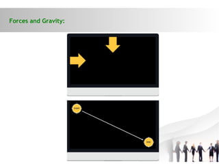 Forces and Gravity:
 