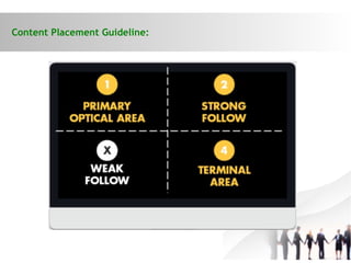 Content Placement Guideline:
 
