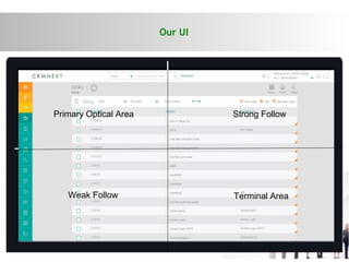 Primary Optical Area Strong Follow
Weak Follow Terminal Area
Our UI
 