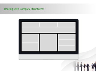 Dealing with Complex Structures:
 