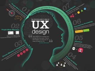 UX - User Experience Design and Principles