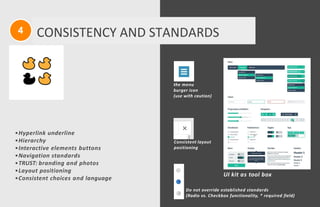 the menu
burger icon
(use with caution)
Consistent layout
positioning
UI kit as tool box
Do not override established standards
(Radio vs. Checkbox functionality, * required field)
4 CONSISTENCY AND STANDARDS
•Hyperlink underline
•Hierarchy
•Interactive elements buttons
•Navigation standards
•TRUST: branding and photos
•Layout positioning
•Consistent choices and language
 