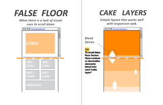 http://www.website.com http://www.website.com
CAKE LAYERS
TIP:
Toavoid false
floor factor:
Havecontent
or decorative
elements
bleed into
next “cake
layer”
Simple layout that works well
with responsive web.
CONTENT
MISSED
CONTENT
MISSED
CONTENT
MISSED
CONTENT
MISSED
CONTENT
MISSEDCONTENT
Bleed
Device
FALSE FLOOR
When there is a lack of visual
cues to scroll down
 