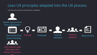 Lean UX principles adapted into the UX process 
Just the ones around user/customer validation. 
Gather requirements 
from stakeholders 
User stories from 
product backlog 
Prototype Internal Requirements 
validation 
User research data 
(Personas, User 
stories, Pain points, 
etc) 
External 
validation 
Concept 
 