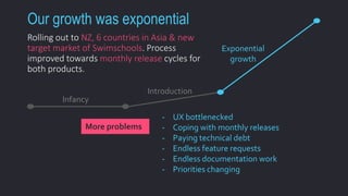 Our growth was exponential 
Rolling out to NZ, 6 countries in Asia & new 
target market of Swimschools. Process 
improved towards monthly release cycles for 
both products. 
- UX bottlenecked 
- Coping with monthly releases 
- Paying technical debt 
- Endless feature requests 
- Endless documentation work 
- Priorities changing 
More problems 
Introduction 
Infancy 
Exponential 
growth 
 